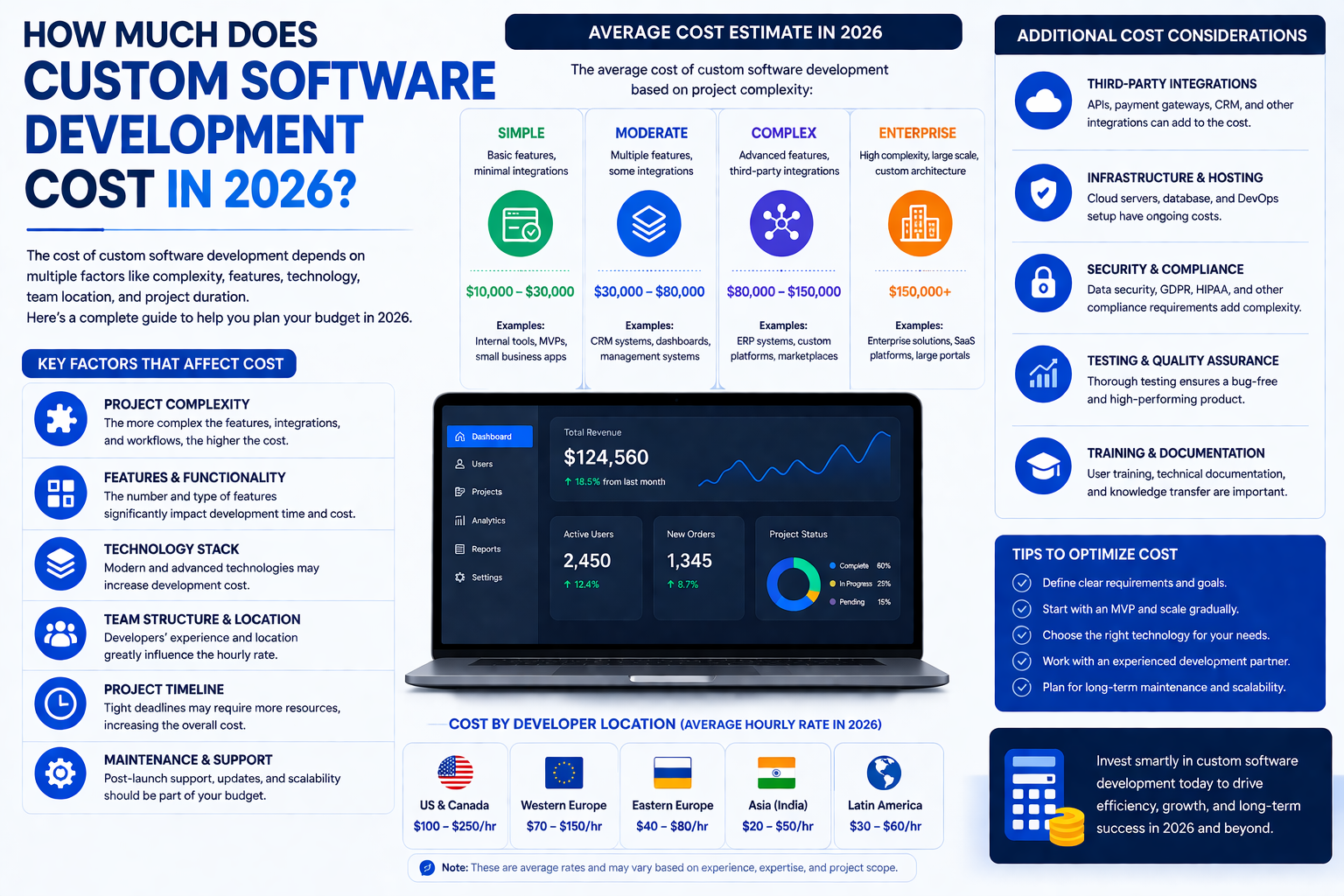 How Much Does Custom Software Development Cost in 2026?